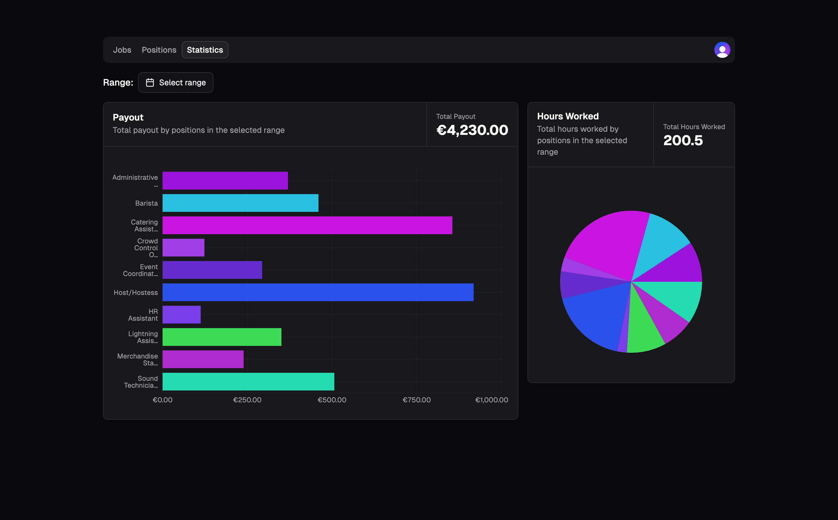 JobKeeper Statistics Dashboard displaying various charts and graphs summarizing job data
